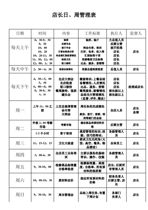 店长日、周管理表1