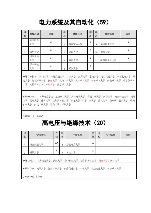 【VIP专享】电气工程及其自动化考研专业方向的学校排名[1]