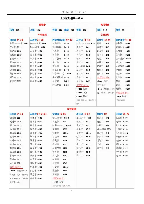 全国各地的电话区号.pdf