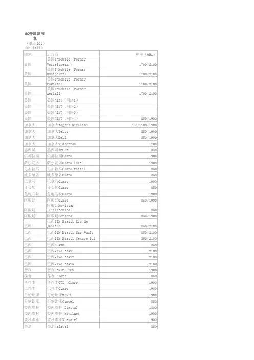 全球各国家联通WCDMA 3G频段划分