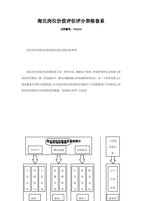 海氏岗位价值评估评分