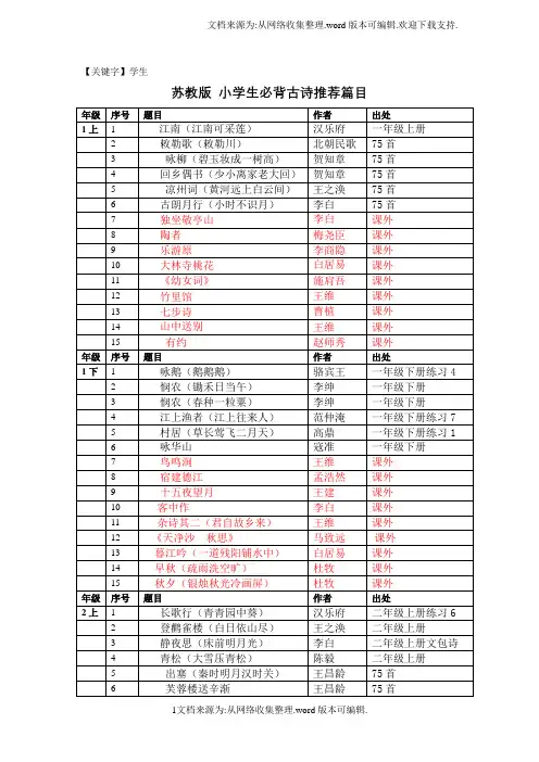 【学生】最全苏教版小学必背古诗词目录诗词