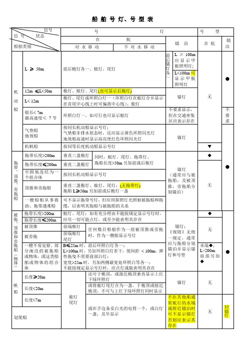 简版   规则号灯号型汇总