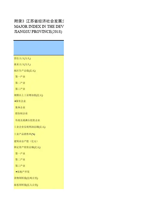 江苏省经济社会发展主要指标(2018年)：常住人口GDP社会消费品固定资产房地产财政收支人均可支配收入进出口