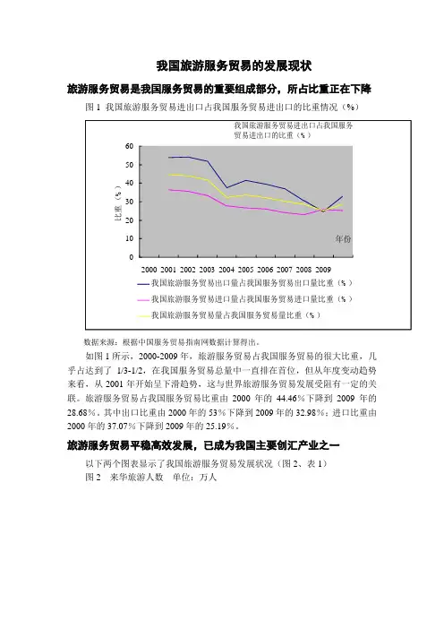 我国旅游服务贸易发展现状及竞争力分析