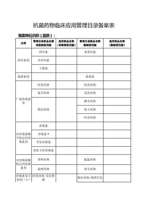 抗菌药物临床应用管理目录备案表