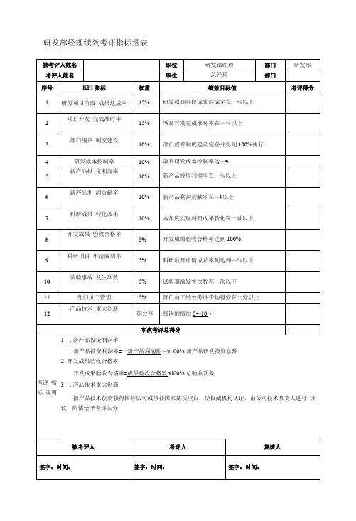 研发部经理绩效考评指标量表
