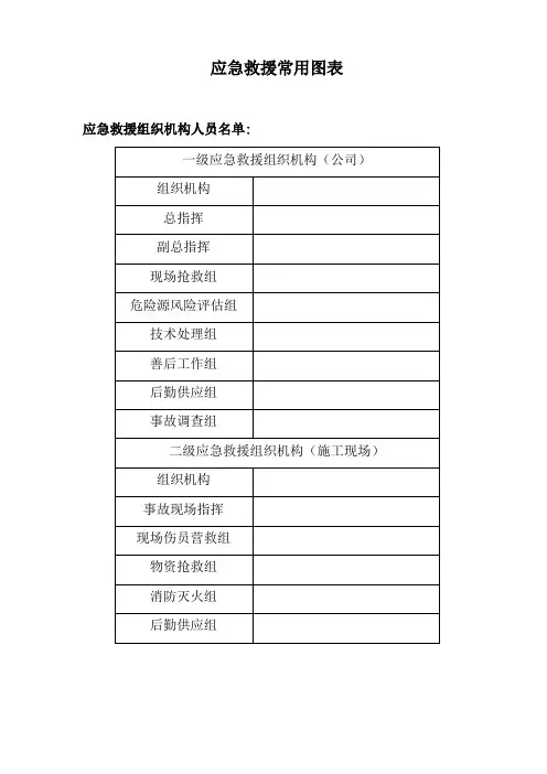应急救援常用图表