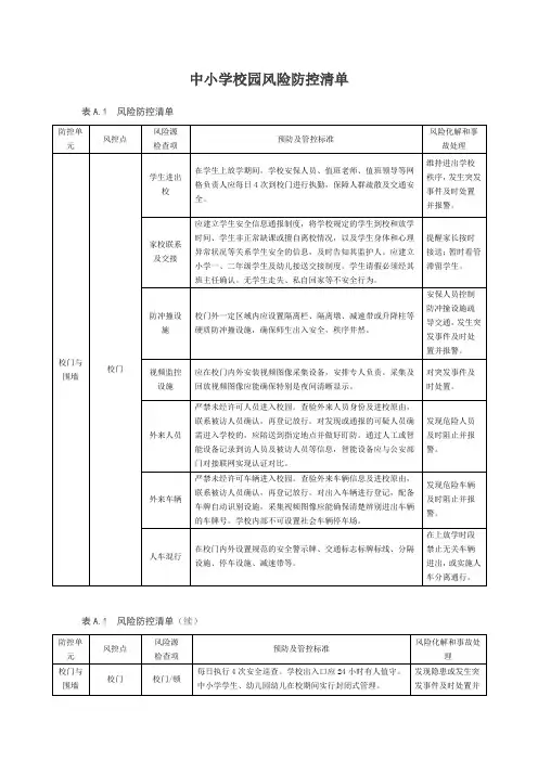 中小学校园风险防控清单