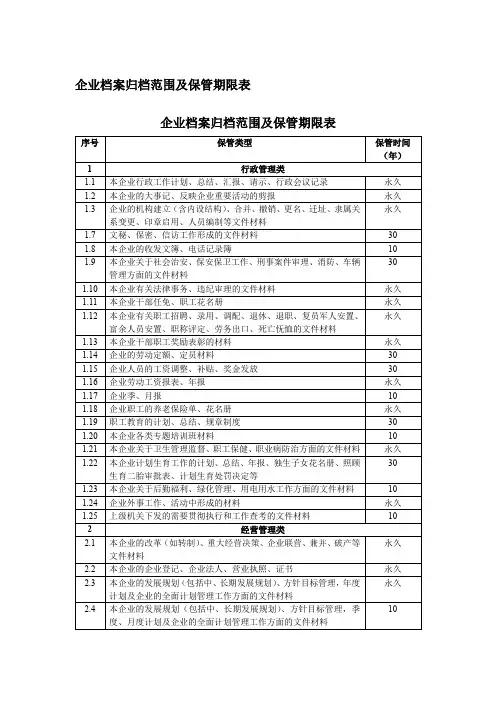 企业档案归档范围及保管期限表