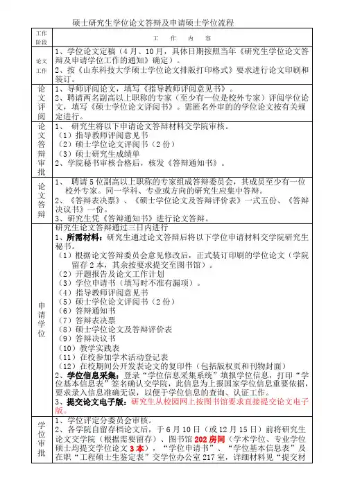 硕士研究生学位论文答辩及申请硕士学位流程