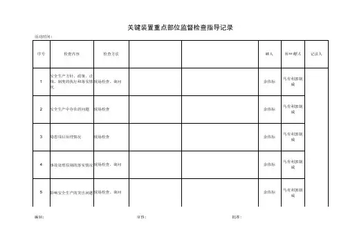 关键装置及重点部位监督指导记录