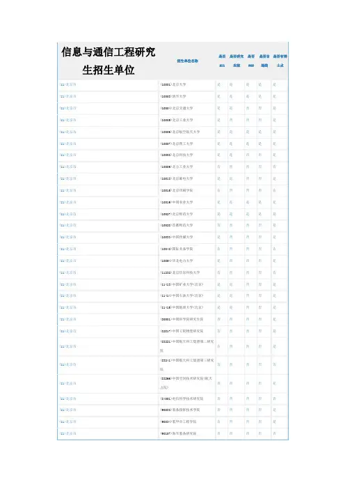 信息与通信工程研究生招生单位