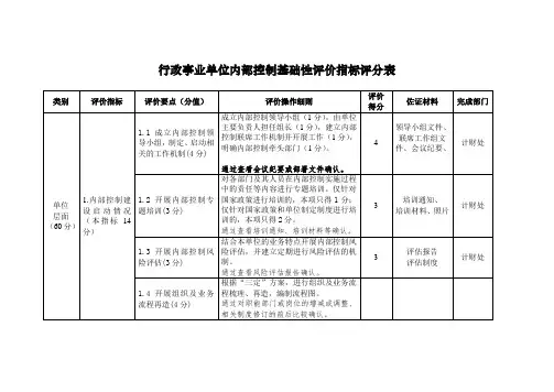 内控评价