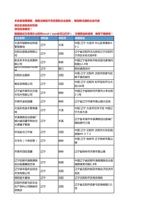2020新版辽宁省绿化苗木工商企业公司名录名单黄页联系方式大全127家