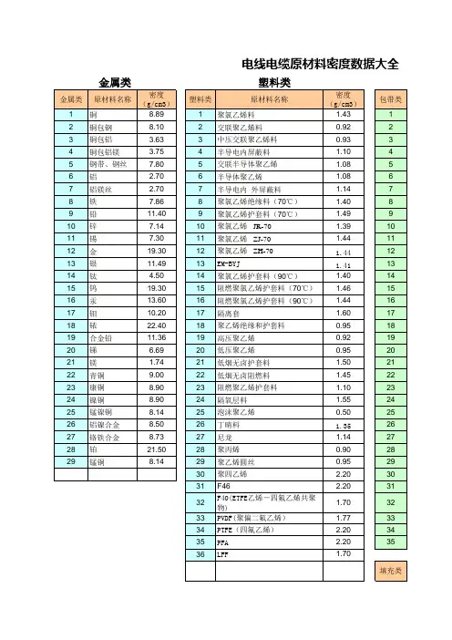 电线电缆原材料密度数据大全