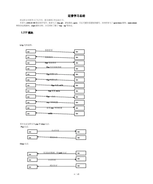linux路由协议网络协议栈