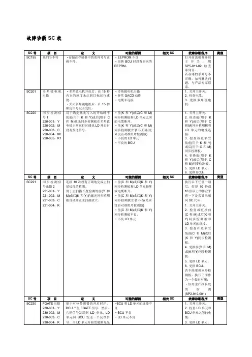 理光复印机维修代码表SC