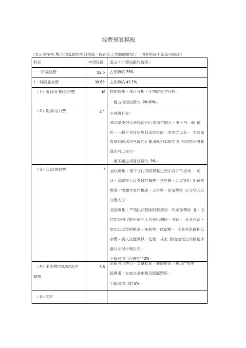 国家自然科学基金经费预算表模板