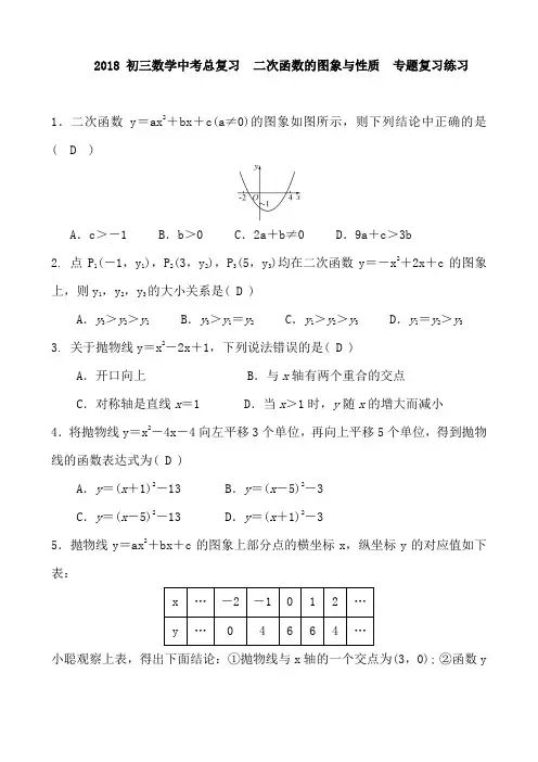 2018年中考总复习《二次函数的图象与性质》专题复习练习含答案