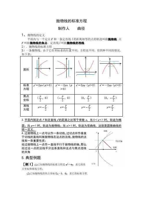 抛物线的标准方程