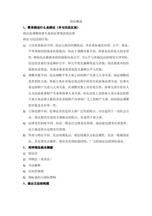 商法知识梳理