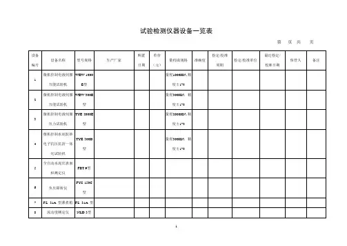试验检测仪器设备一览表