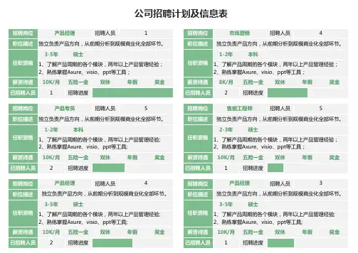 招聘计划及招聘进度表