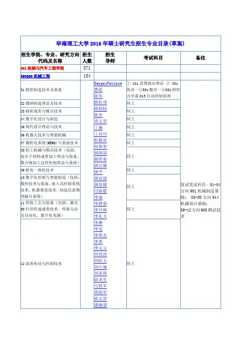 华南理工大学2016年硕士研究生招生专业目录(草案)(含各专业拟招生人数)
