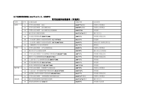 ES常用法律法规清单(20161201)