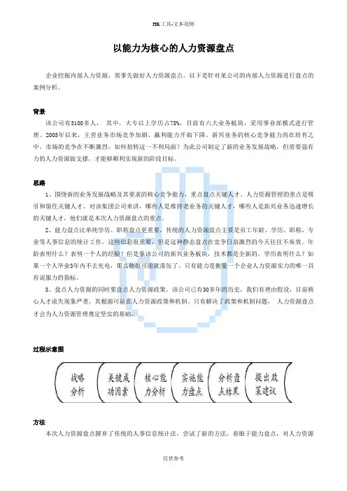 以能力为核心的人力资源盘点