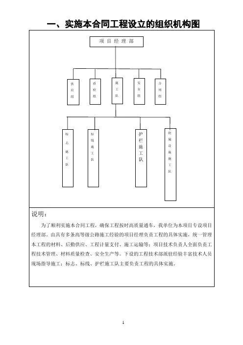 一、实施本合同工程设立的组织机构图