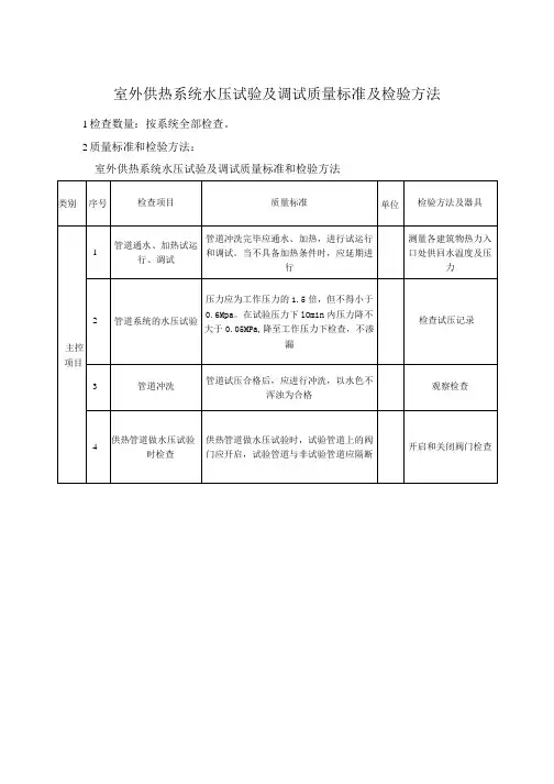 室外供热系统水压试验及调试质量标准及检验方法