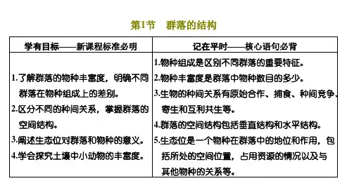 人教版高中生物选择性必修2第二章第1节群落的结构课件