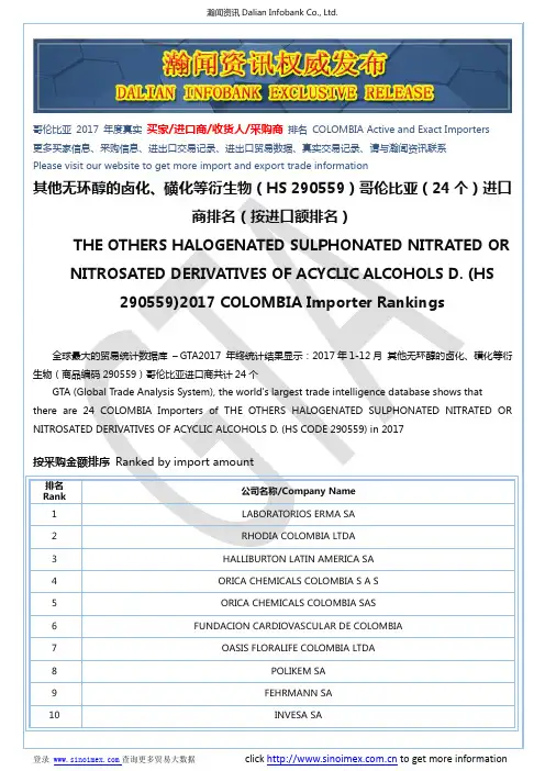 其他无环醇的卤化、磺化等衍生物(HS 290559)2017 哥伦比亚(24个)