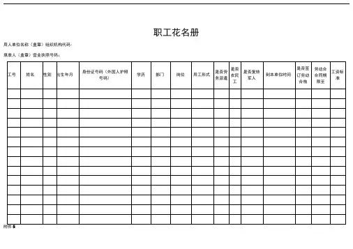 用人单位录用劳动合同制职工审核备案表