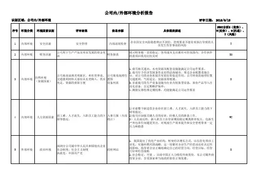 ISO9001内外部环境分析报告范例