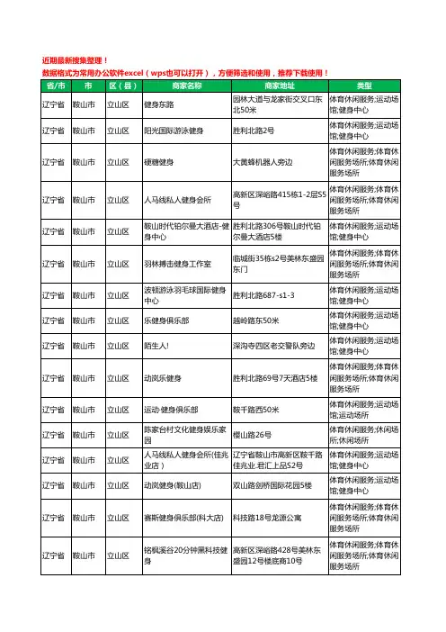 2020新版辽宁省鞍山市立山区健身房工商企业公司商家名录名单黄页联系方式电话大全20家