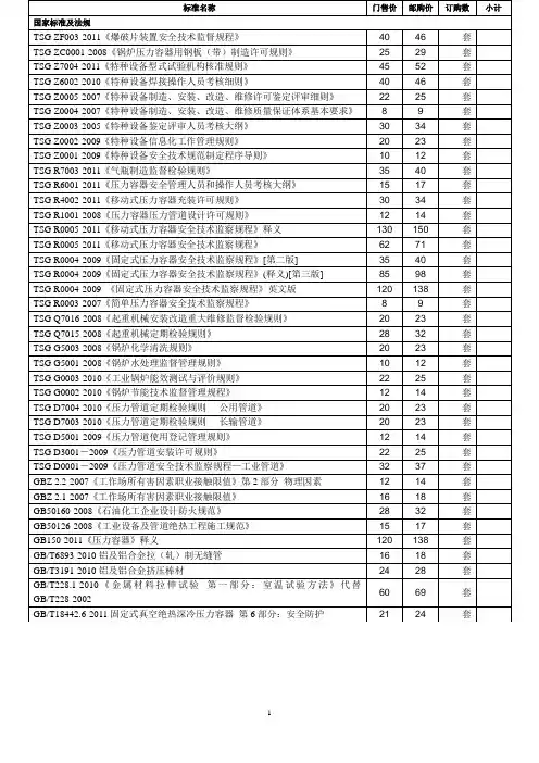 最新最全压力容器压力管道标准目录
