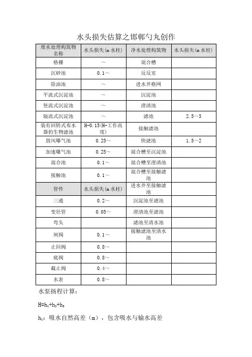 水头损失估算表