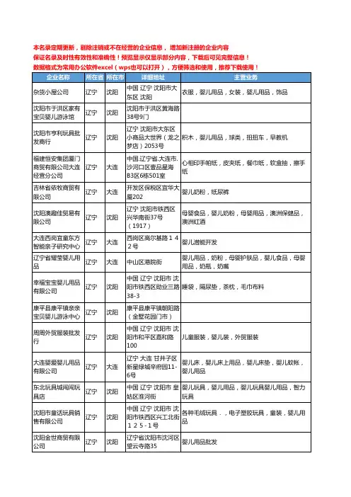 新版辽宁省婴儿工商企业公司商家名录名单联系方式大全186家