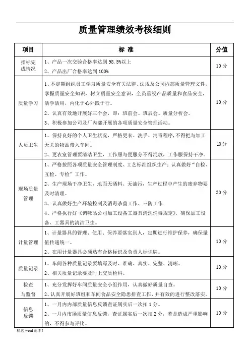 质量管理绩效考核细则