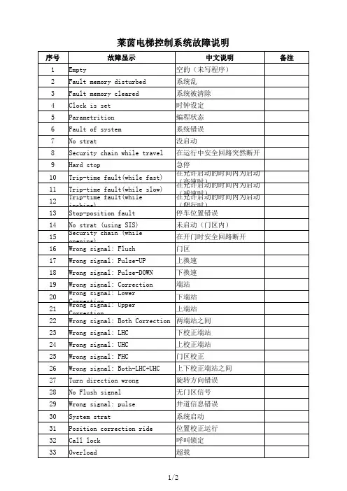 莱茵电梯控制系统故障说明