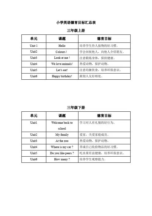 小学英语德育目标汇总表