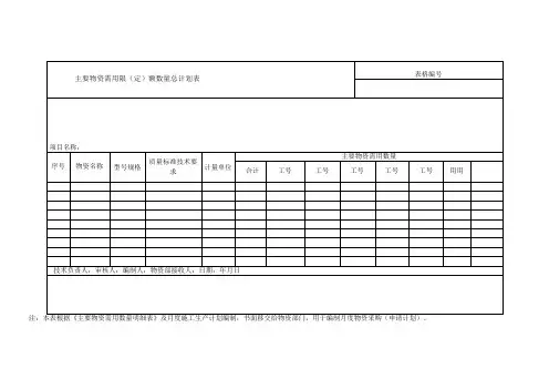 物资各类表格