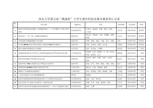各院系及相关单位-西北大学