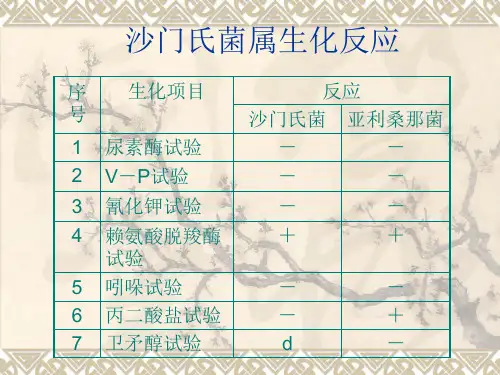 沙门氏菌属生化反应