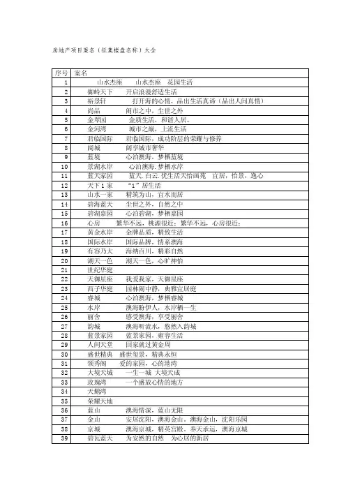 [业务]房地产项目案名（楼盘名称案名征集）大全