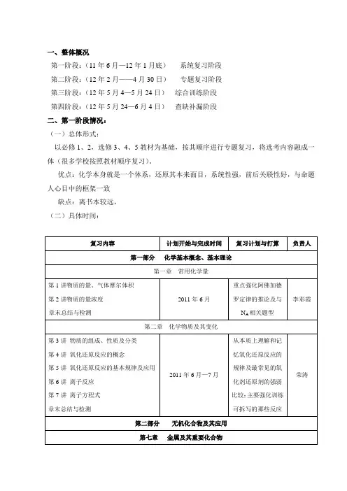 2012届高三化学复习备考方案
