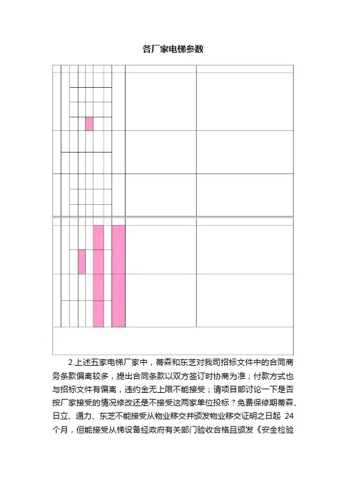 各厂家电梯参数